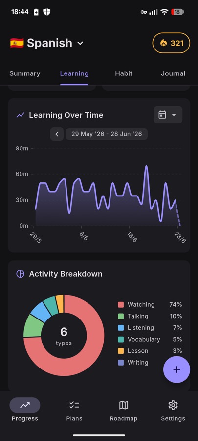 Jacta app showing 828 hours total and 41 minutes a day average
