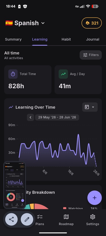 Jacta activity breakdown: 74% watching, mostly input